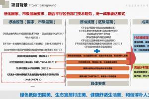 平谷區美麗鄉村有機規劃導則（試行）